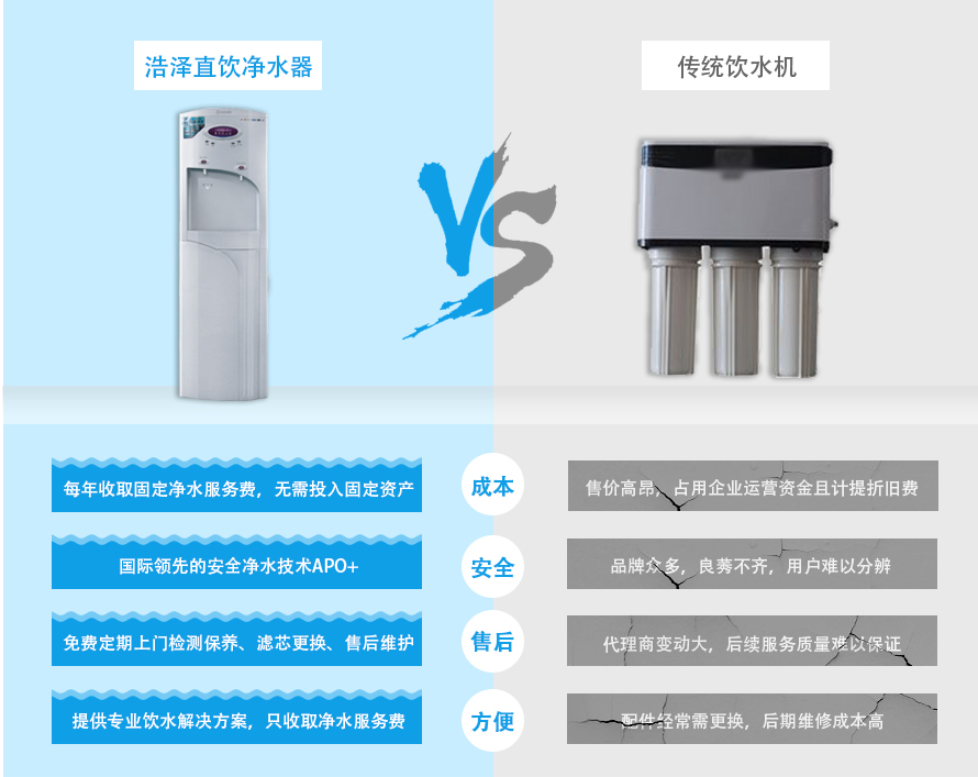 浩泽商用净水器优势对比