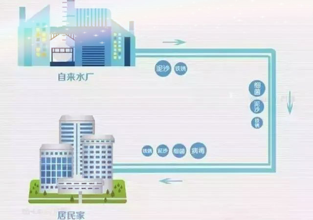 昆山浩泽净水器