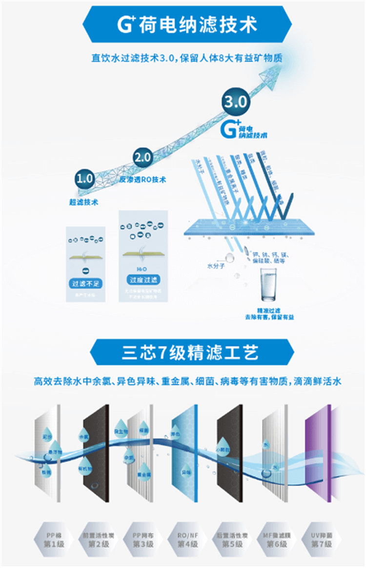 GE通用商用净水器